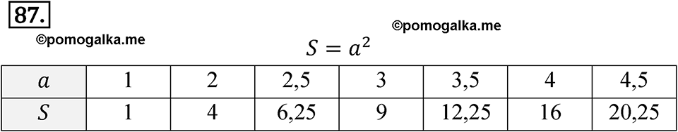 страница 34 номер 87 алгебра 8 класс Никольский учебник 2022 год