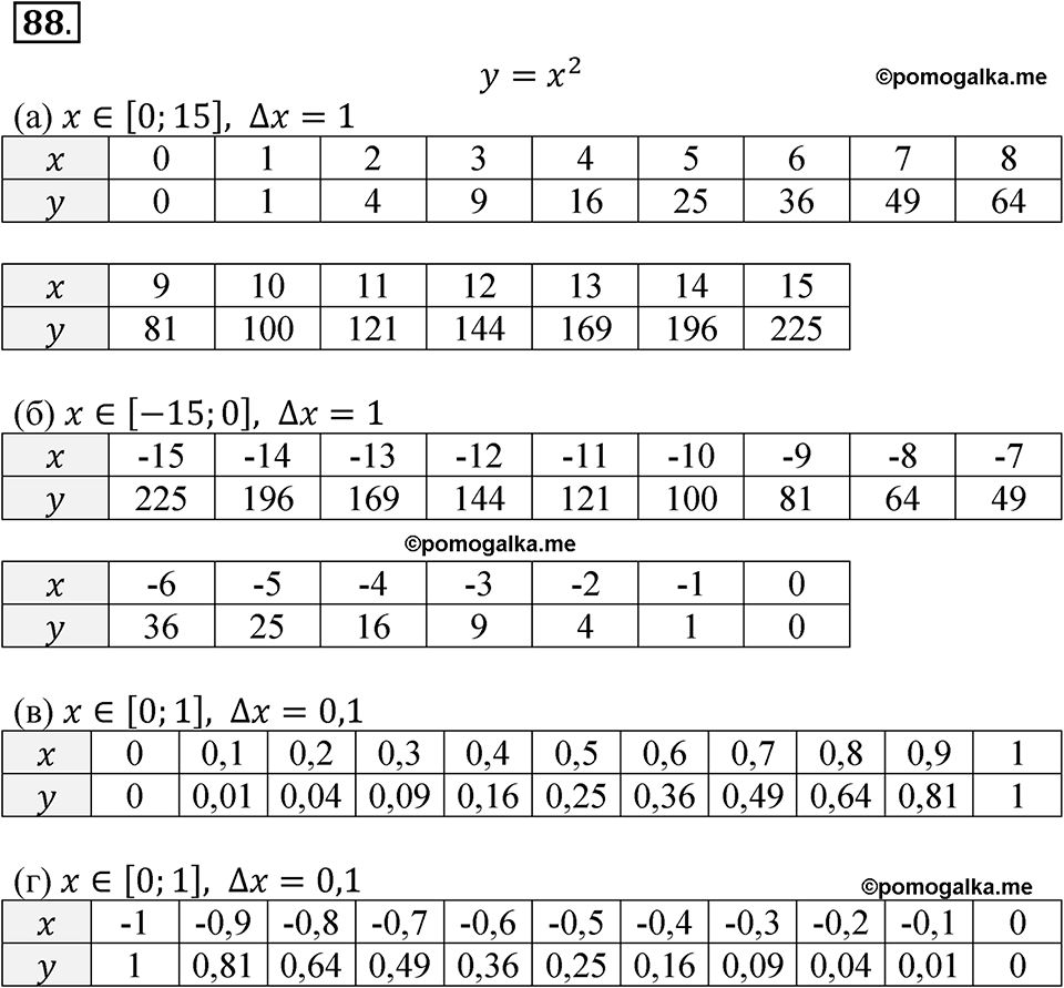 страница 35 номер 88 алгебра 8 класс Никольский учебник 2022 год