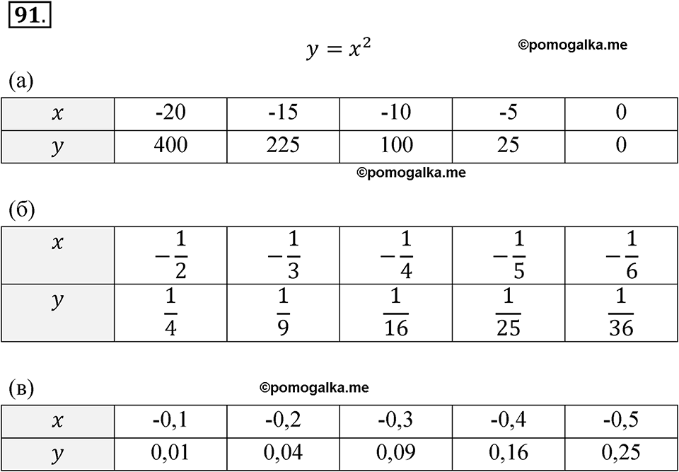 страница 35 номер 91 алгебра 8 класс Никольский учебник 2022 год