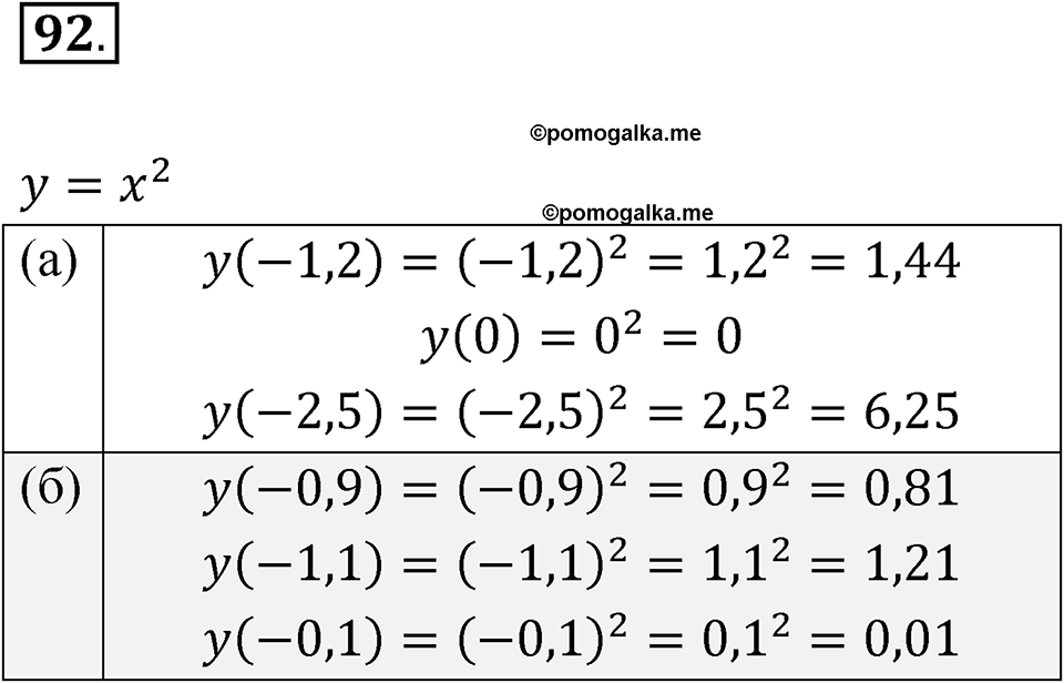 страница 35 номер 92 алгебра 8 класс Никольский учебник 2022 год