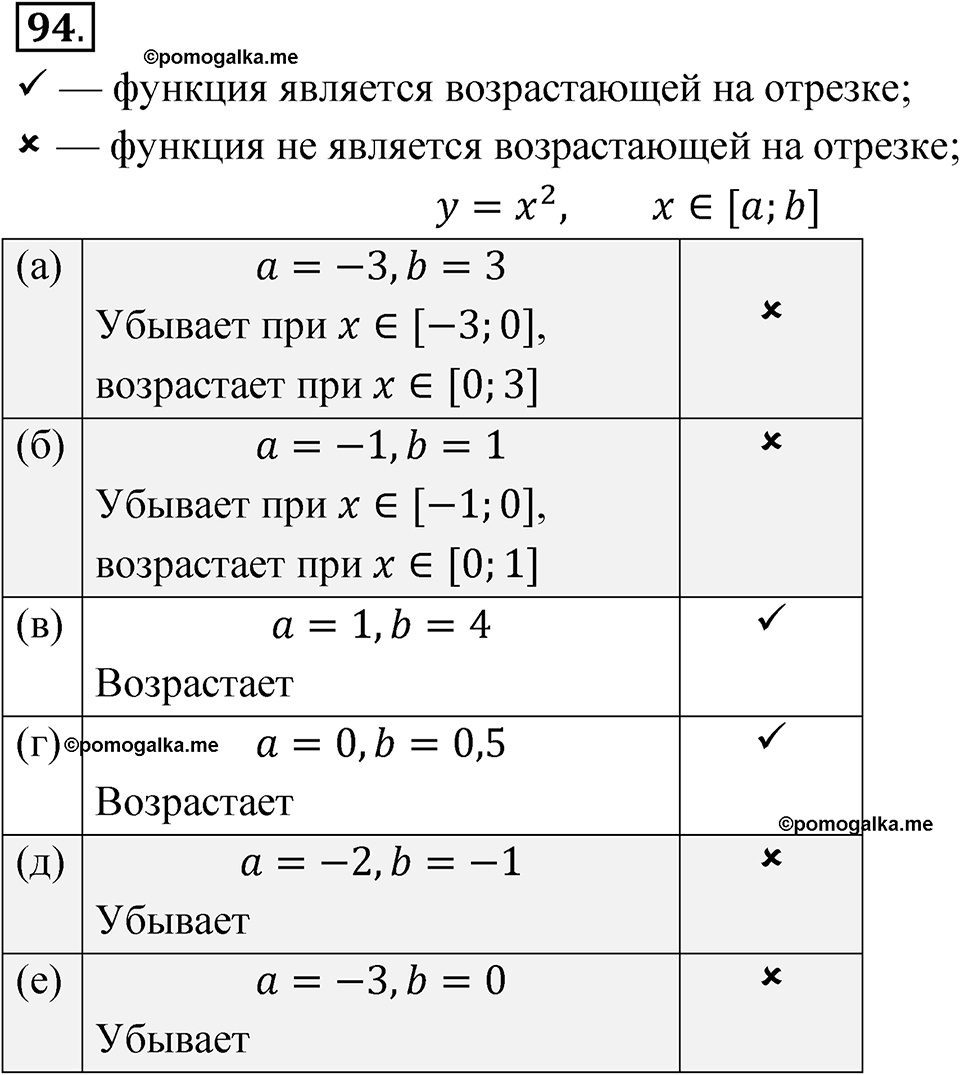 страница 35 номер 94 алгебра 8 класс Никольский учебник 2022 год