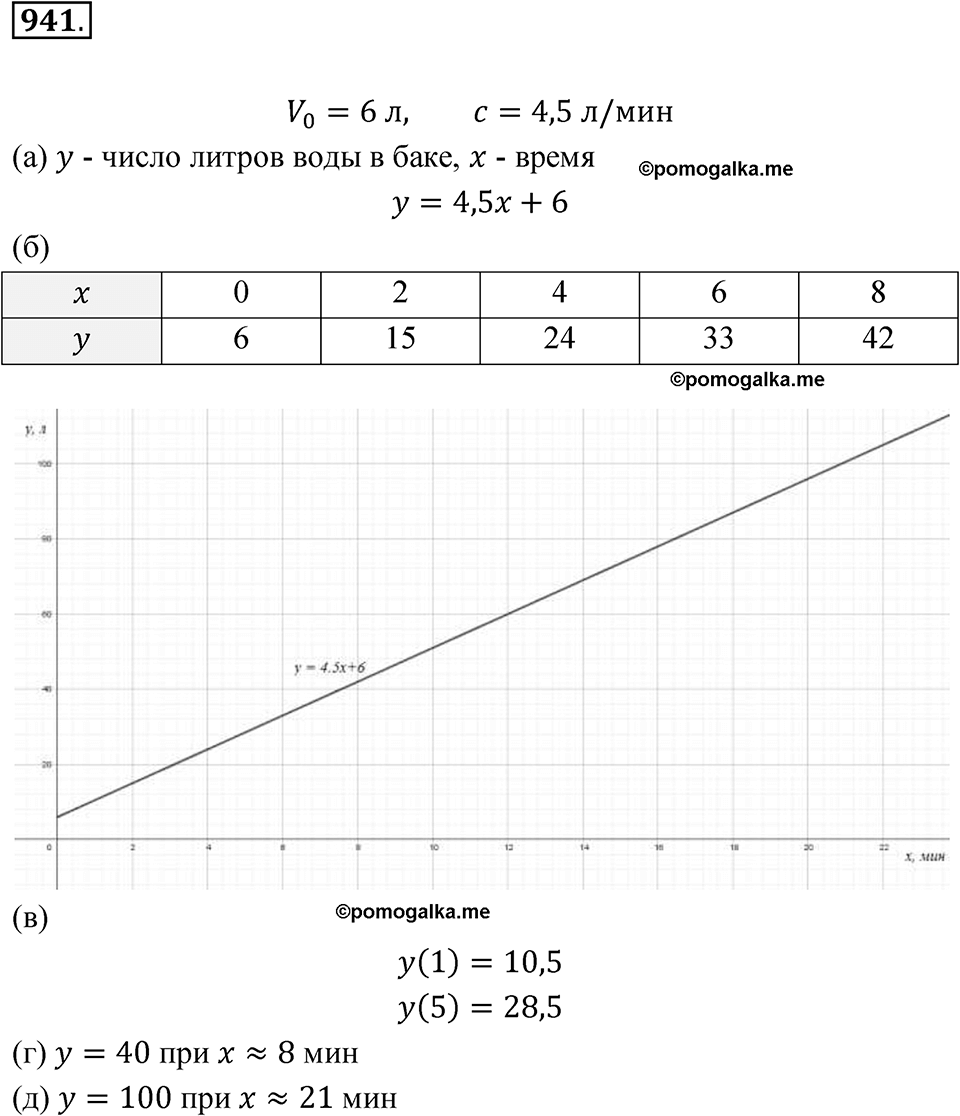 страница 275 номер 941 алгебра 8 класс Никольский учебник 2022 год