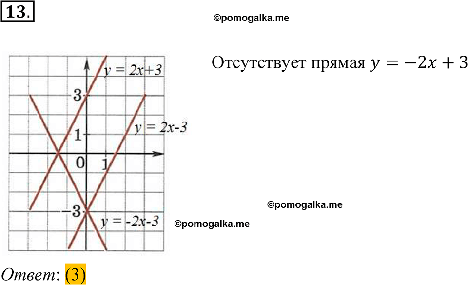 страница 287 задание для самоконтроля 13 алгебра 8 класс Никольский учебник 2022 год
