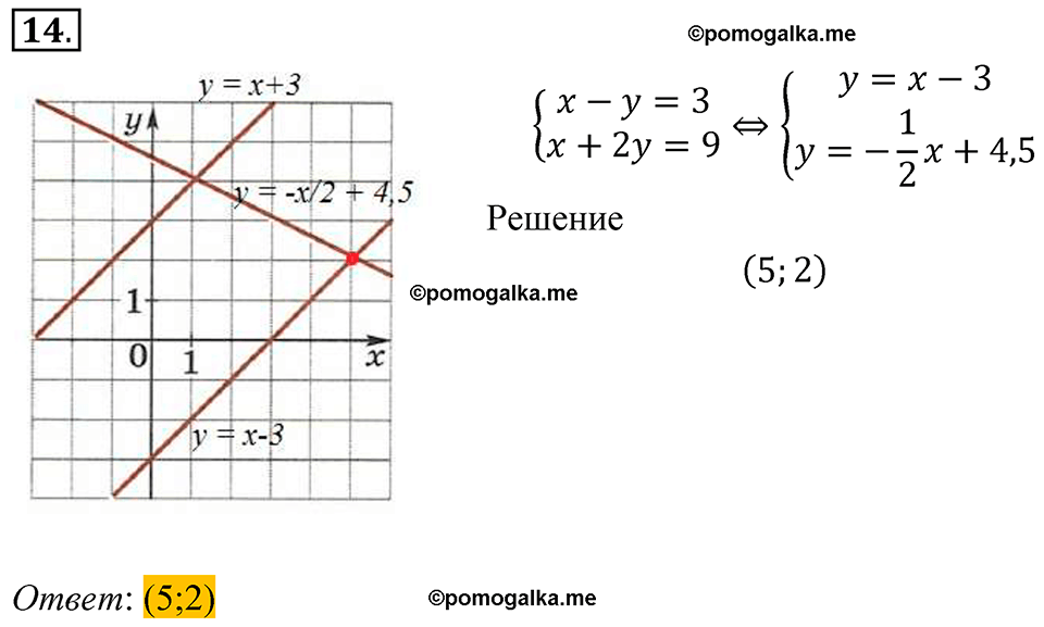 страница 287 задание для самоконтроля 14 алгебра 8 класс Никольский учебник 2022 год