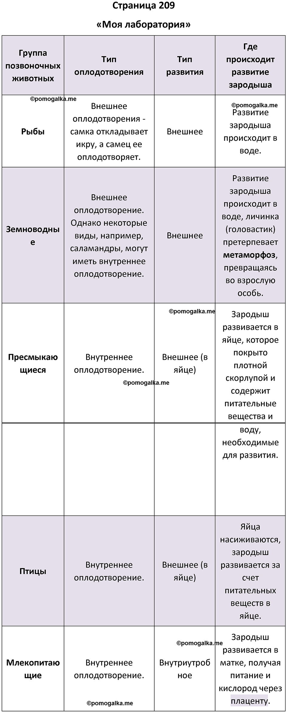 страница 209 биология 8 класс Пасечник, Суматохин учебник 2024 год