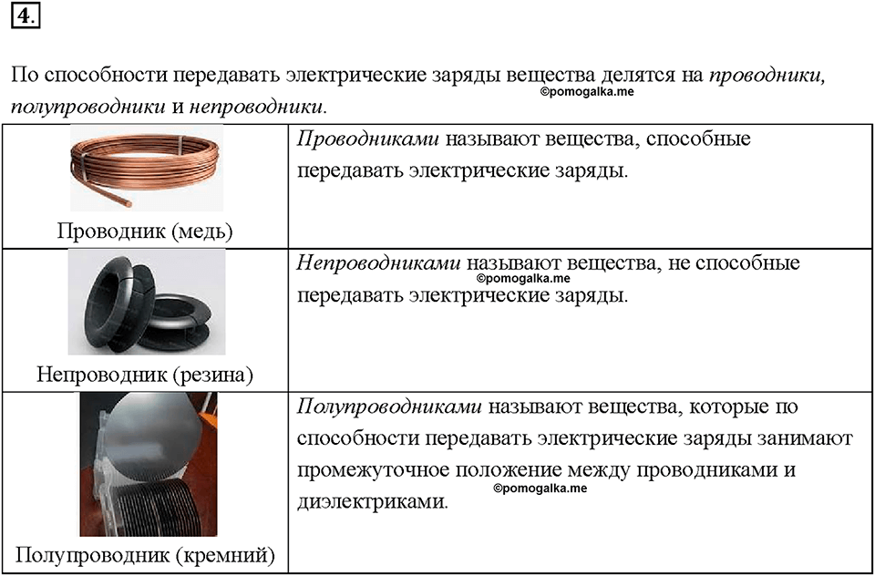 Проводники и непроводники электричества 8 класс физика