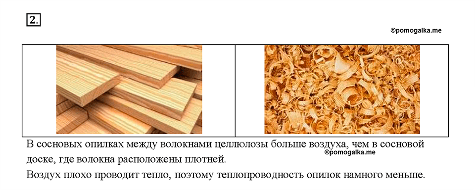 Теплопроводность опилка. Теплопроводность опилок. Теплопроводность опилок древесных. Опилки теплопроводность. Теплопроводность стружки.