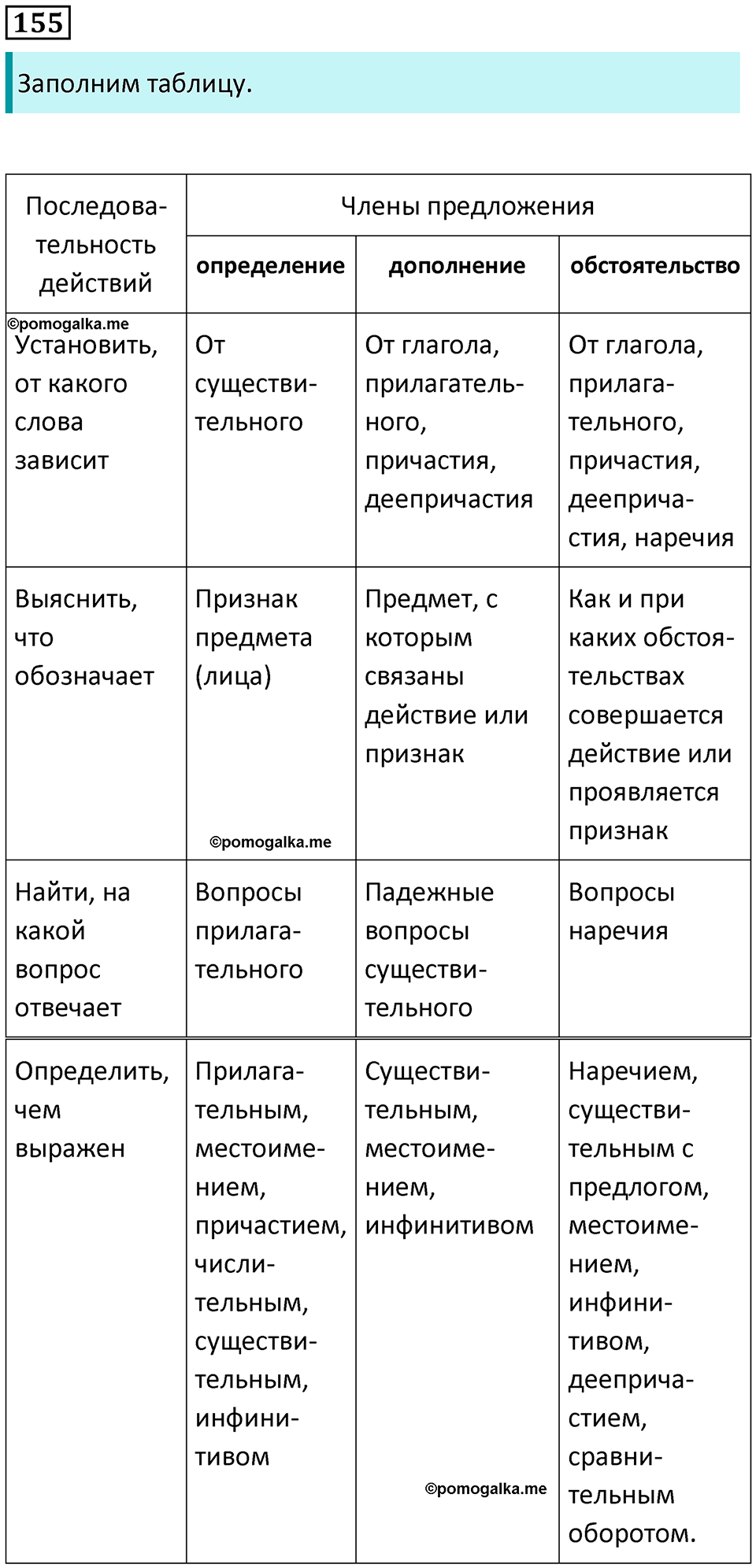 страница 78 упражнение 155 русский язык 8 класс Пичугов, Еремеева учебник 2024 год