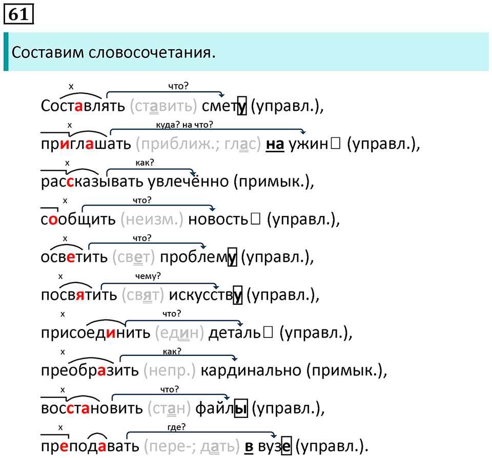 страница 36 упражнение 61 русский язык 8 класс Пичугов, Еремеева учебник 2024 год