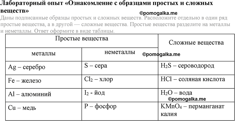 Параграф §10 Лабораторный опыт №1 химия 8 класс Рудзитис
