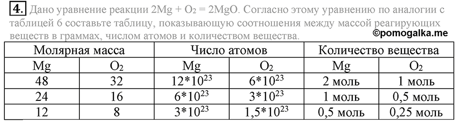 Параграф §36 Подумай, ответь, выполни №4 химия 8 класс Рудзитис
