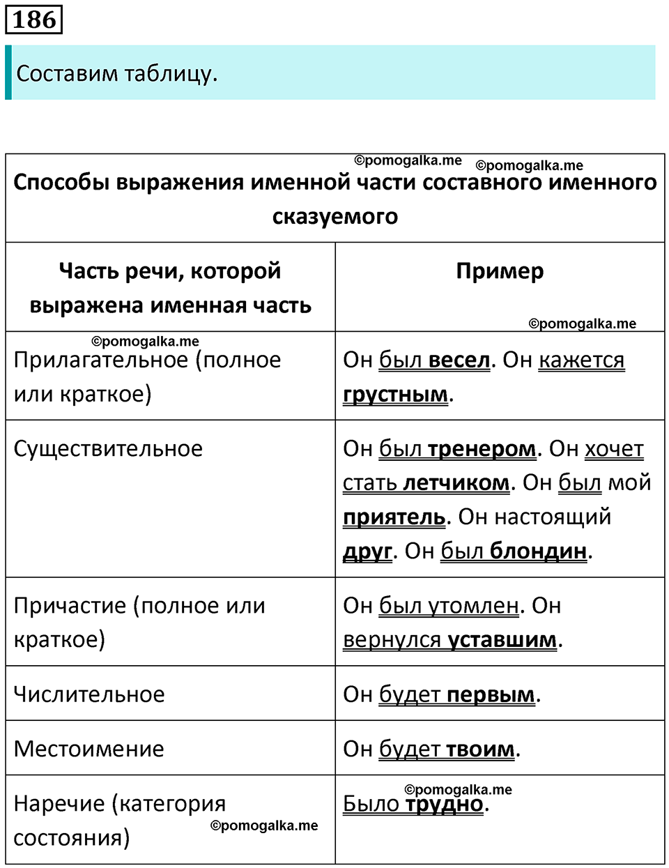 упражнение 186 русский язык 8 класс Рыбченкова 2022 год