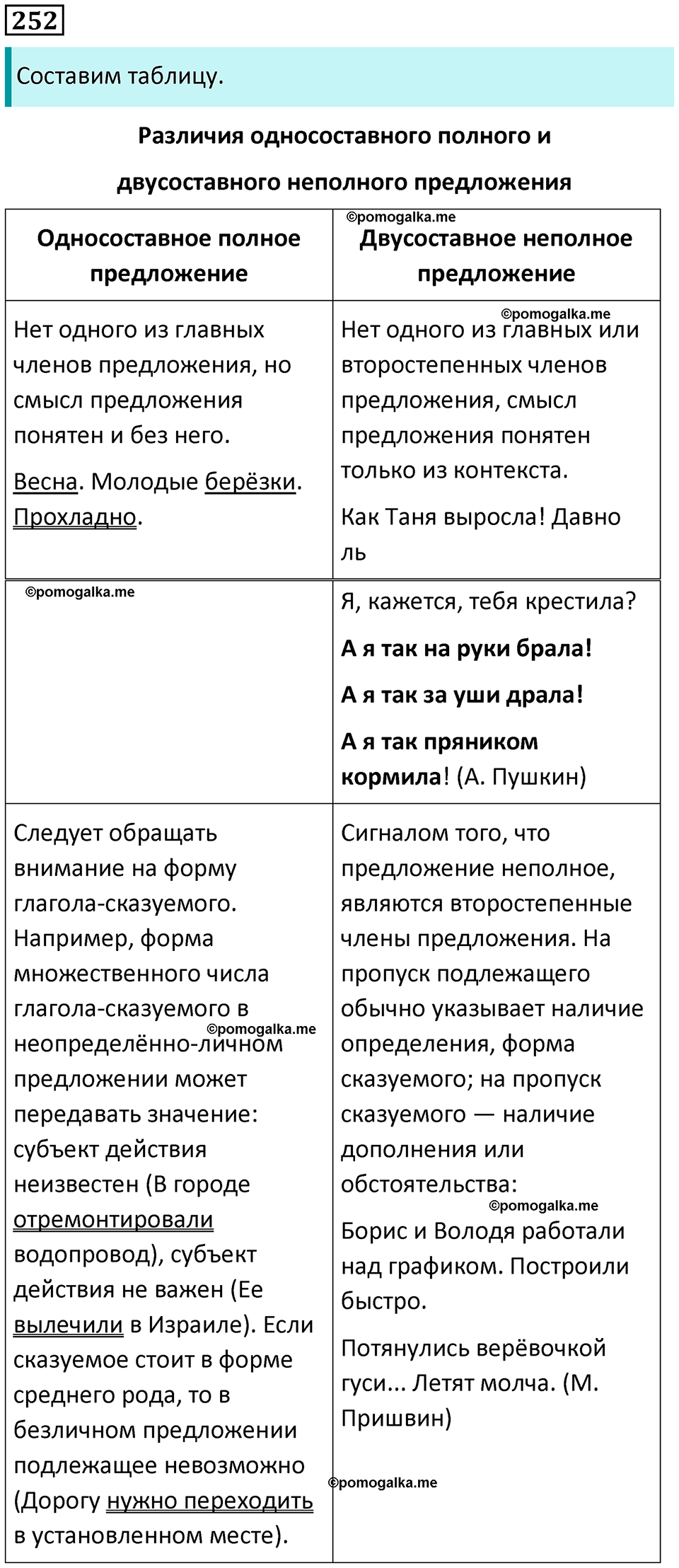 упражнение 252 русский язык 8 класс Рыбченкова 2022 год