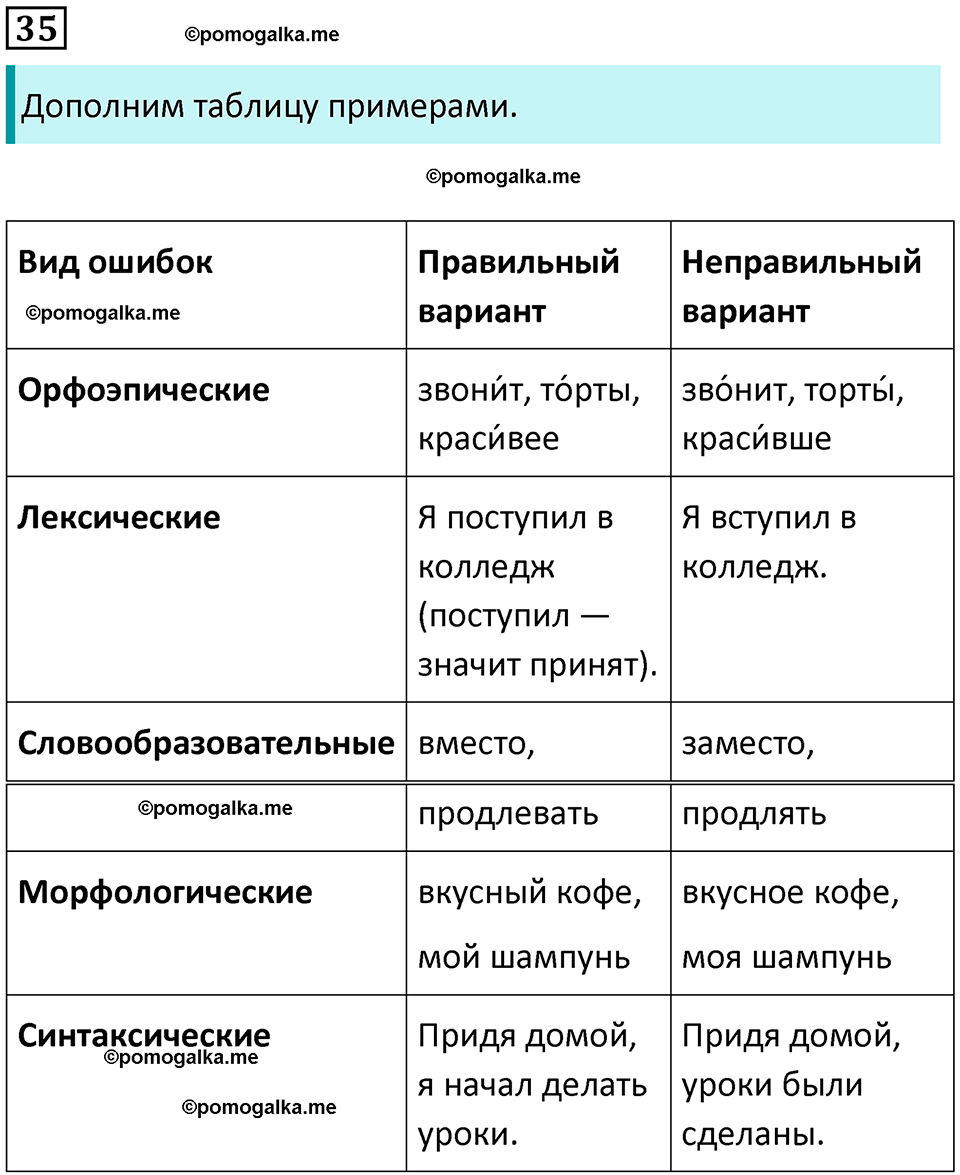 упражнение 35 русский язык 8 класс Рыбченкова 2022 год
