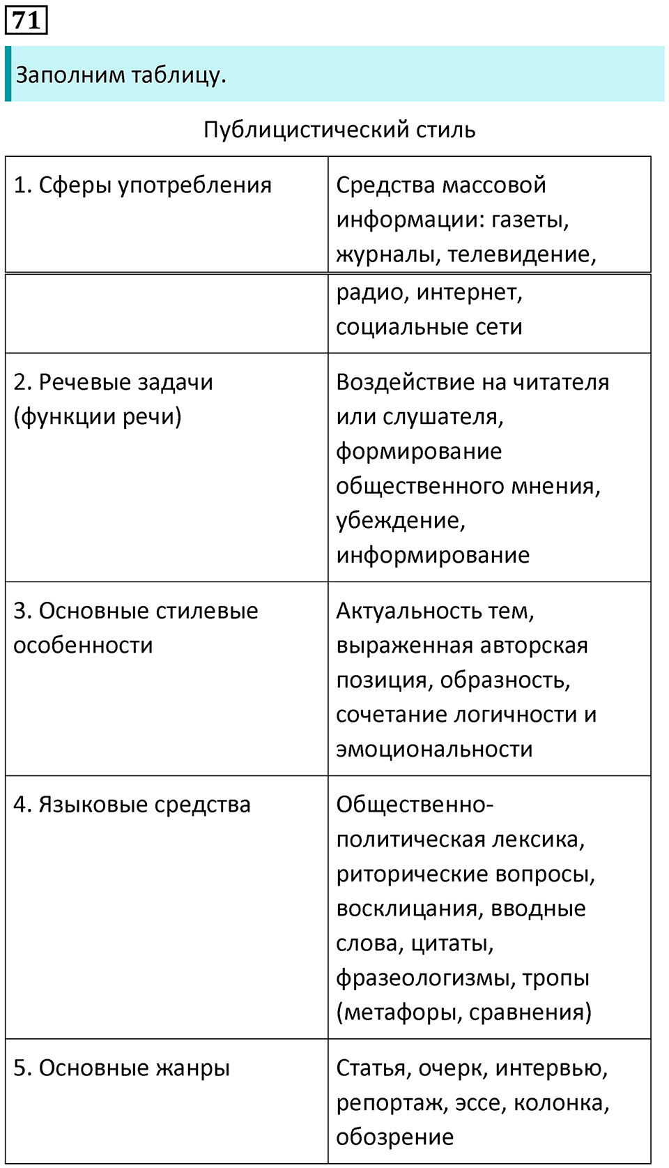 упражнение 71 русский язык 8 класс Рыбченкова 2022 год