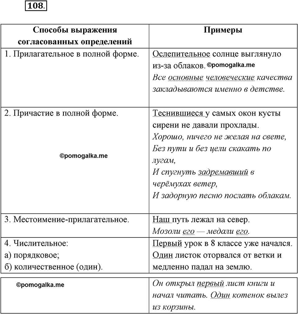 страница 69 упражнение 108 русский язык 8 класс Рыбченкова 2018 год
