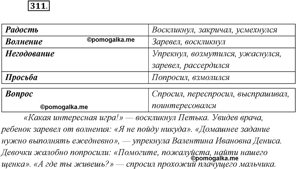 страница 201 упражнение 311 русский язык 8 класс Рыбченкова 2018 год