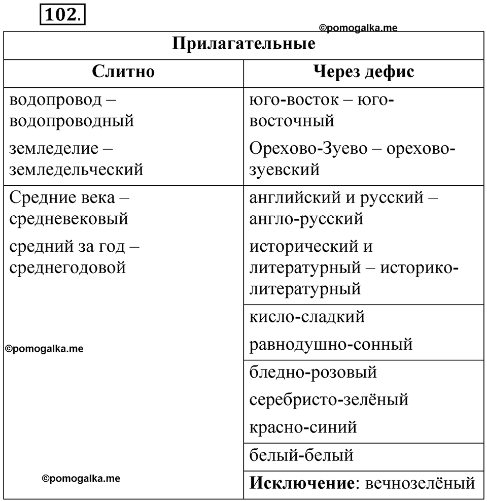страница 154 глава 2 упражнение  102 русский язык 8 класс Шмелев 2024 год