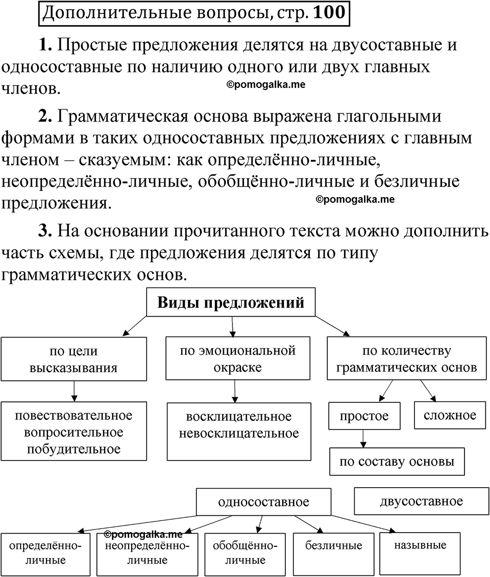 страница 100 Дополнительные вопросы русский язык 8 класс Шмелев 2024 год
