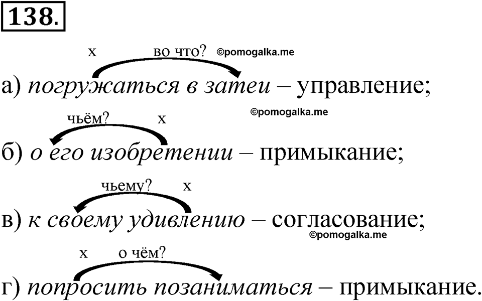 страница 276 глава 3 упражнение  138 русский язык 8 класс Шмелев 2024 год