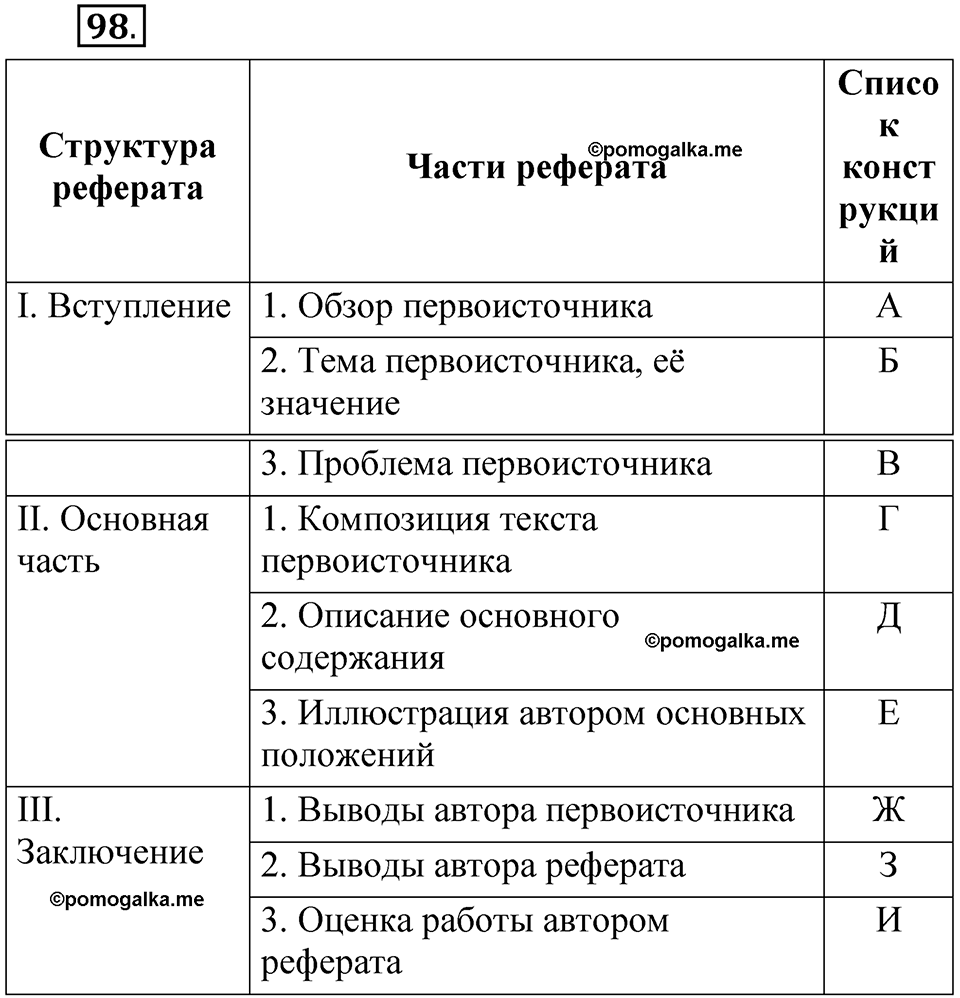 страница 352 глава 4 упражнение  98 русский язык 8 класс Шмелев 2024 год