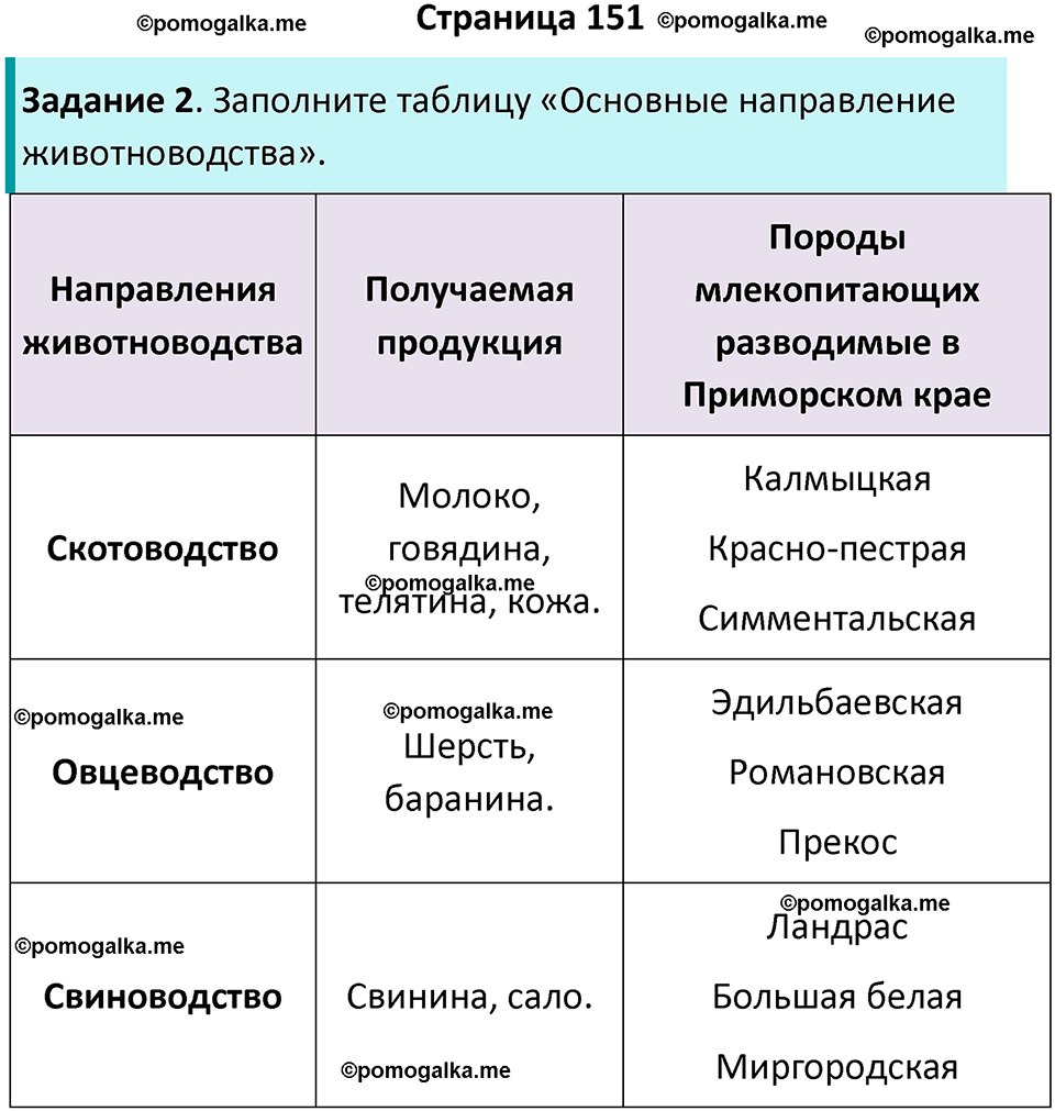 страница 151 биология 8 класс Суматохин, Пасечник рабочая тетрадь 2025 год