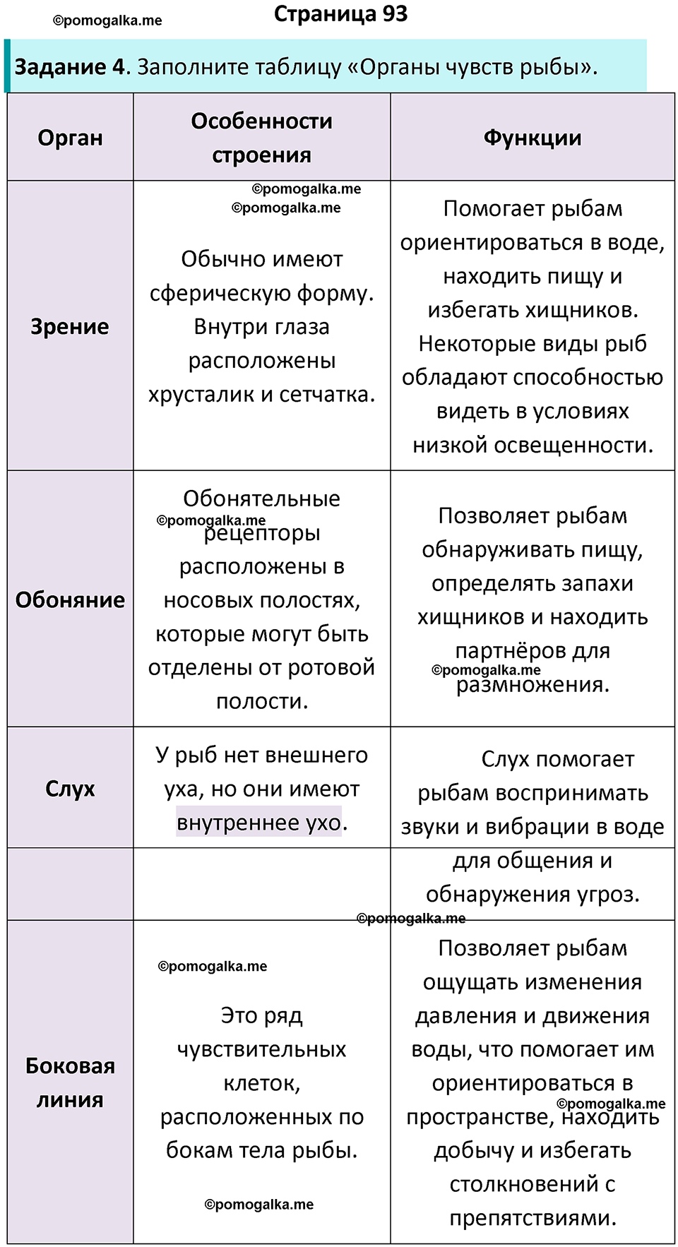 страница 93 биология 8 класс Суматохин, Пасечник рабочая тетрадь 2025 год