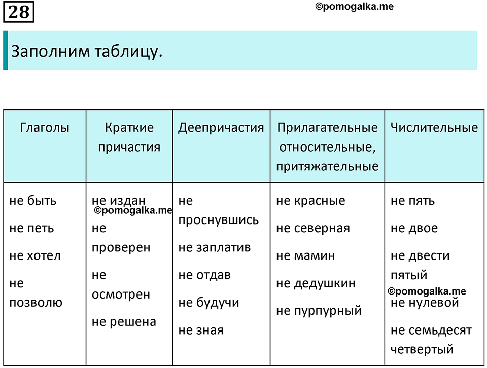 упражнение 28 русский язык 8 класс Тростенцова, Ладыженская 2014 год