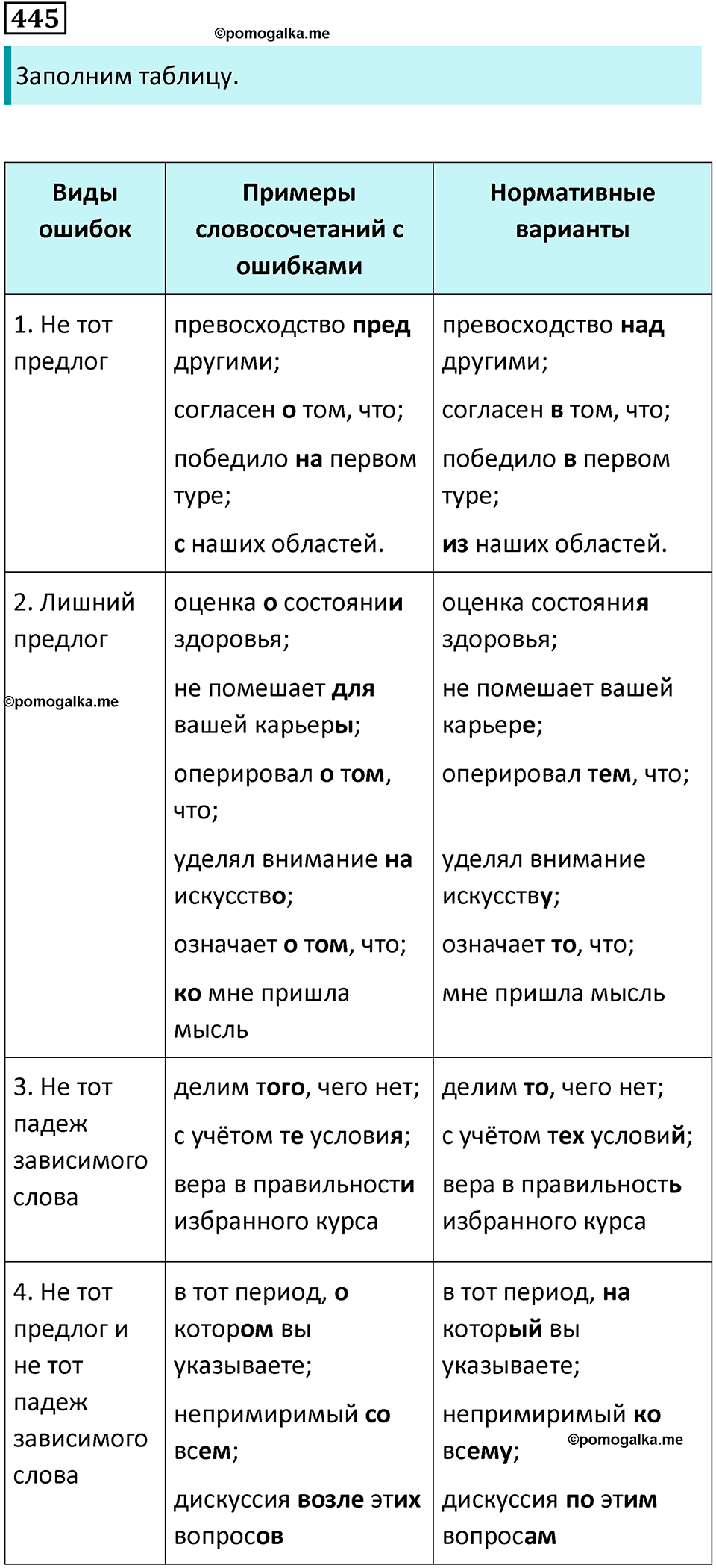 упражнение 445 русский язык 8 класс Тростенцова, Ладыженская 2014 год