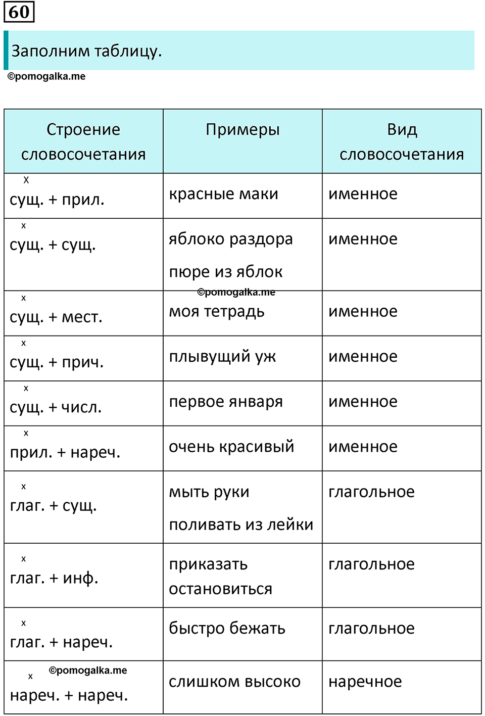 упражнение 60 русский язык 8 класс Тростенцова, Ладыженская 2014 год