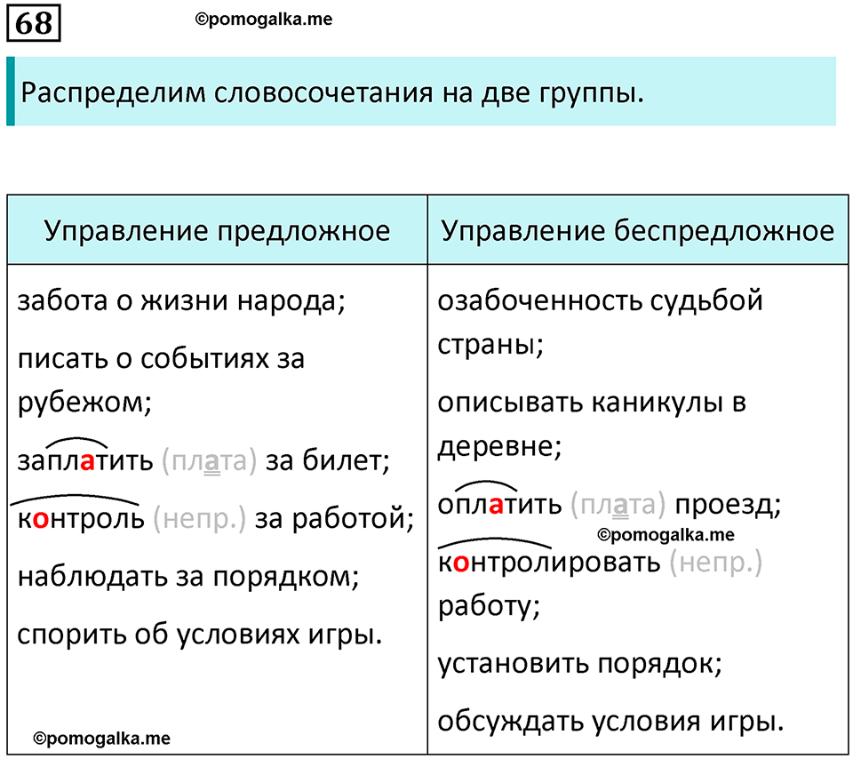 упражнение 68 русский язык 8 класс Тростенцова, Ладыженская 2014 год