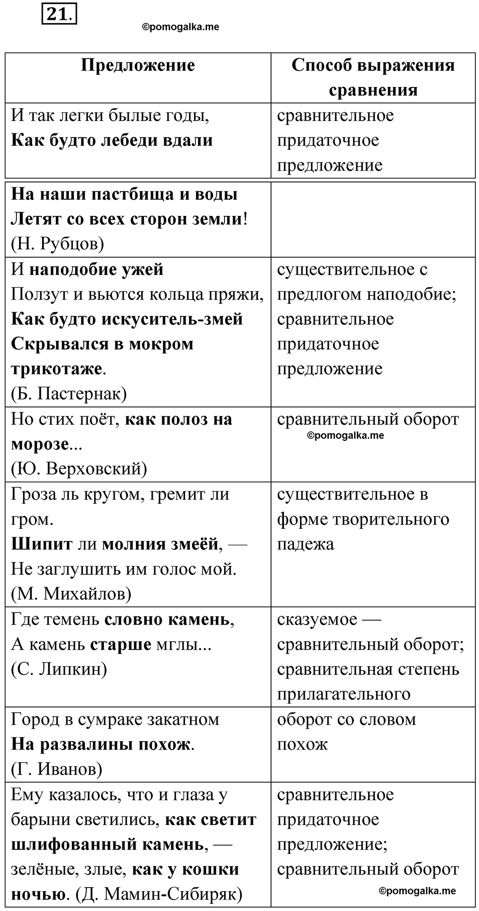 Страница 20 упражнение 21 русский язык 9 класс Бондаренко рабочая тетрадь 2 часть 2024 год