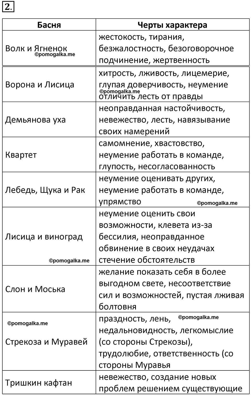страница 103-105 параграф 2.2 номер 2 учебник по информатике 9 класс Босова 2023 год Просвещение
