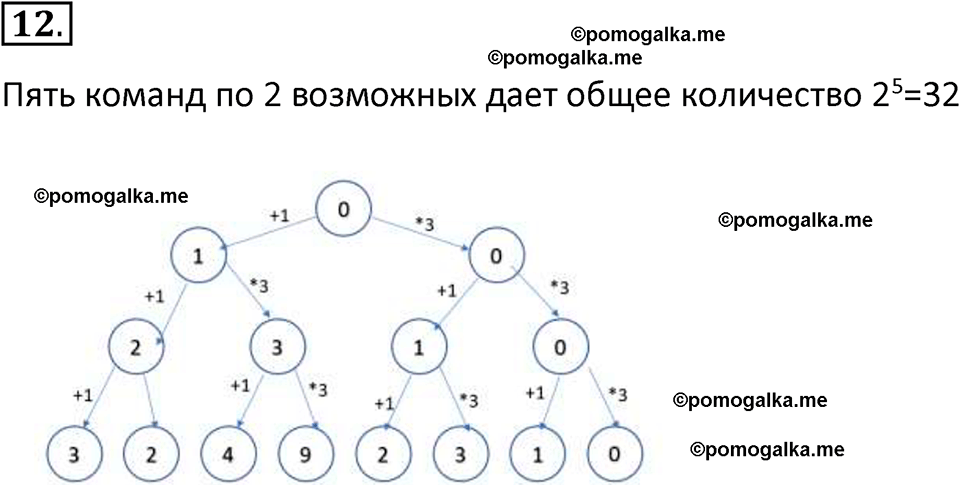 страница 116-118 параграф 2.3 номер 12 учебник по информатике 9 класс Босова 2023 год Просвещение