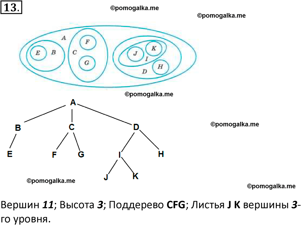страница 116-118 параграф 2.3 номер 13 учебник по информатике 9 класс Босова 2023 год Просвещение