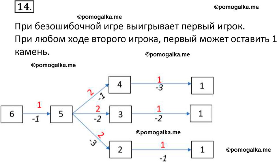 страница 116-118 параграф 2.3 номер 14 учебник по информатике 9 класс Босова 2023 год Просвещение