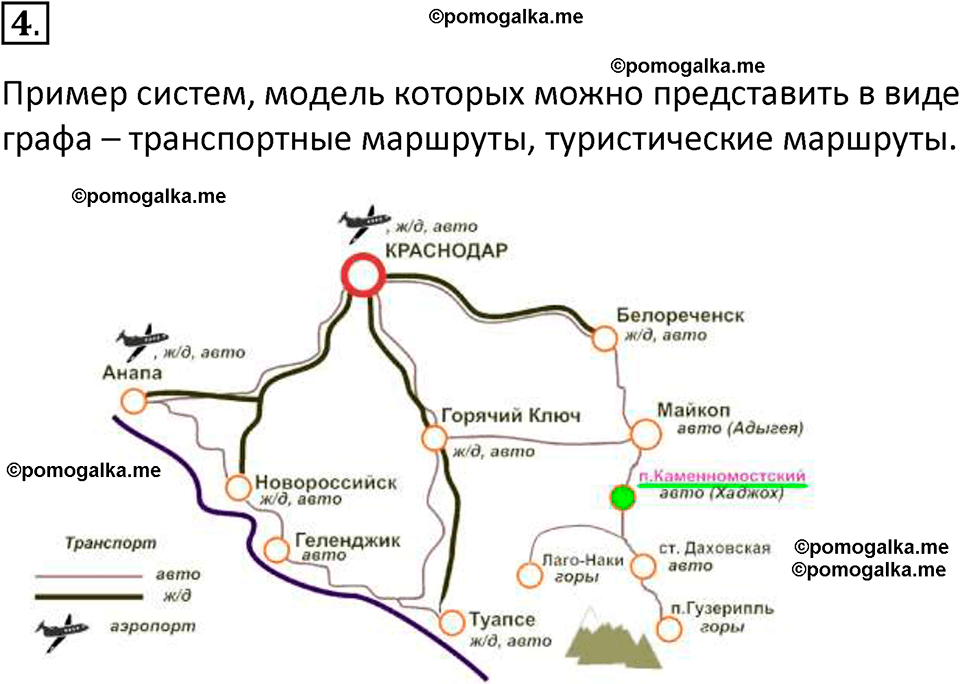 страница 116-118 параграф 2.3 номер 4 учебник по информатике 9 класс Босова 2023 год Просвещение