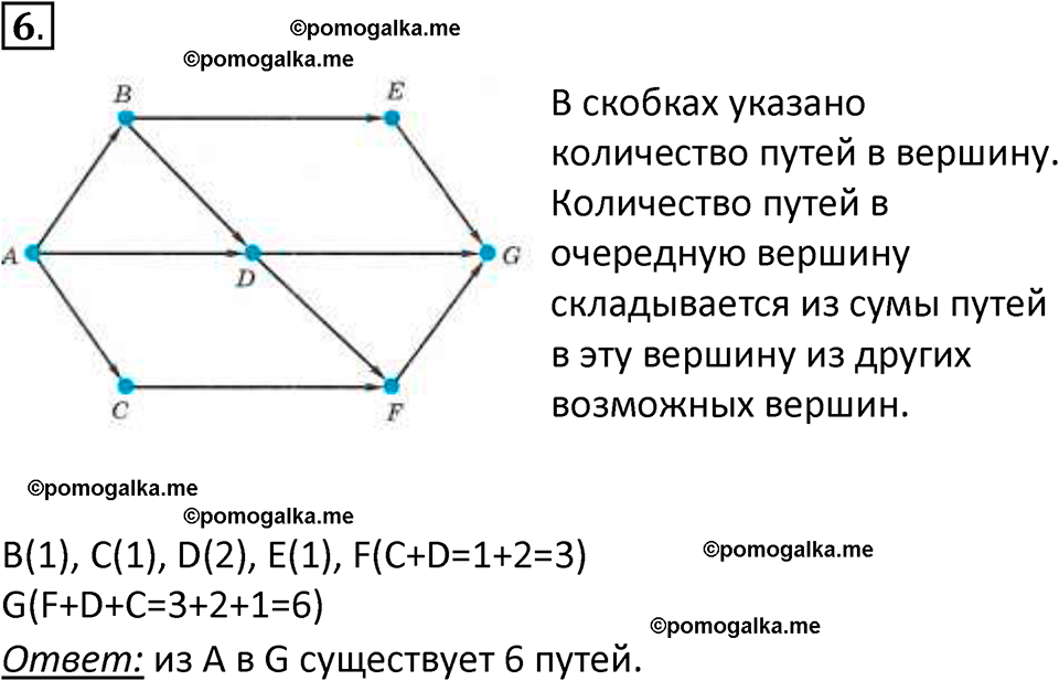 страница 116-118 параграф 2.3 номер 6 учебник по информатике 9 класс Босова 2023 год Просвещение
