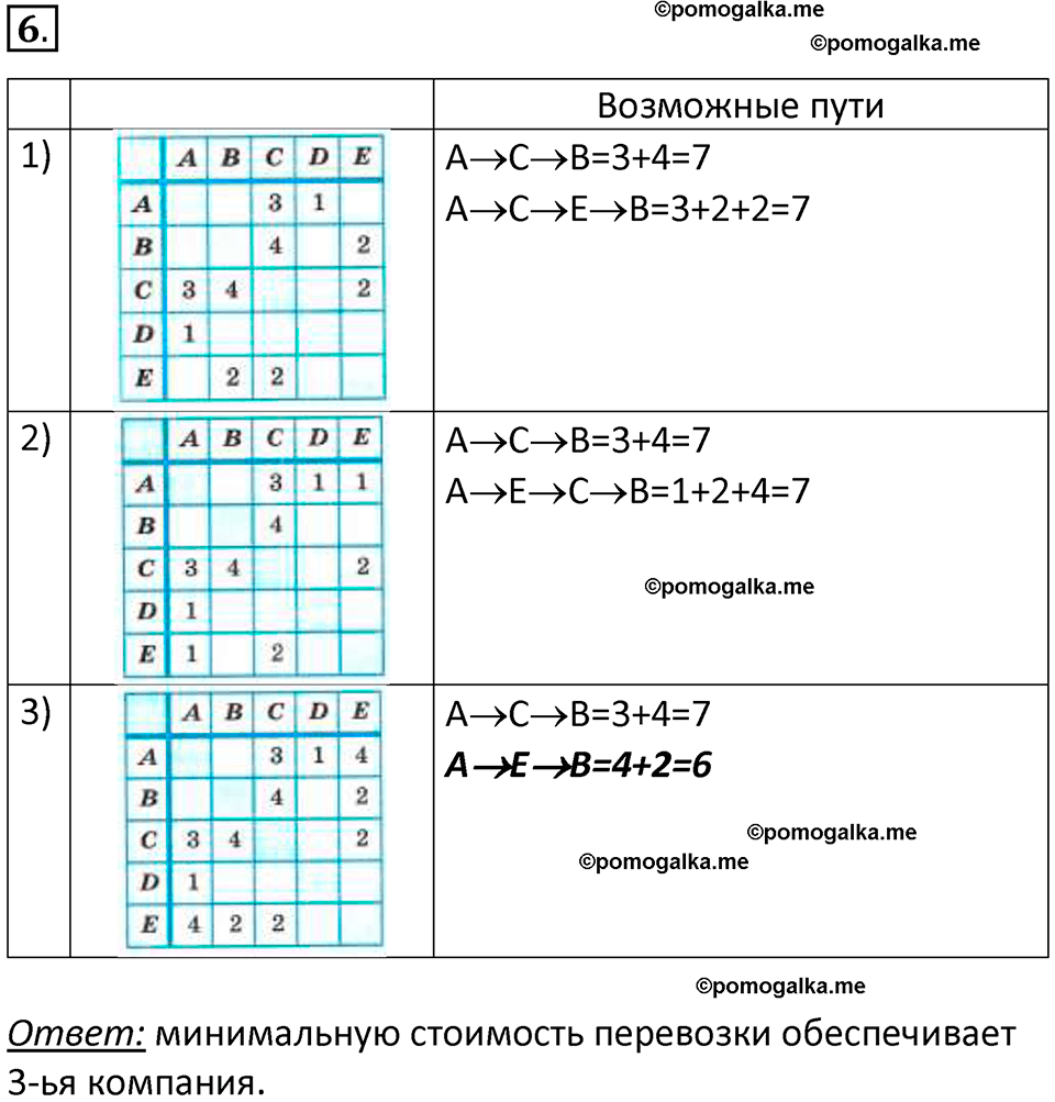 страница 129-130 параграф 2.4 номер 6 учебник по информатике 9 класс Босова 2023 год Просвещение