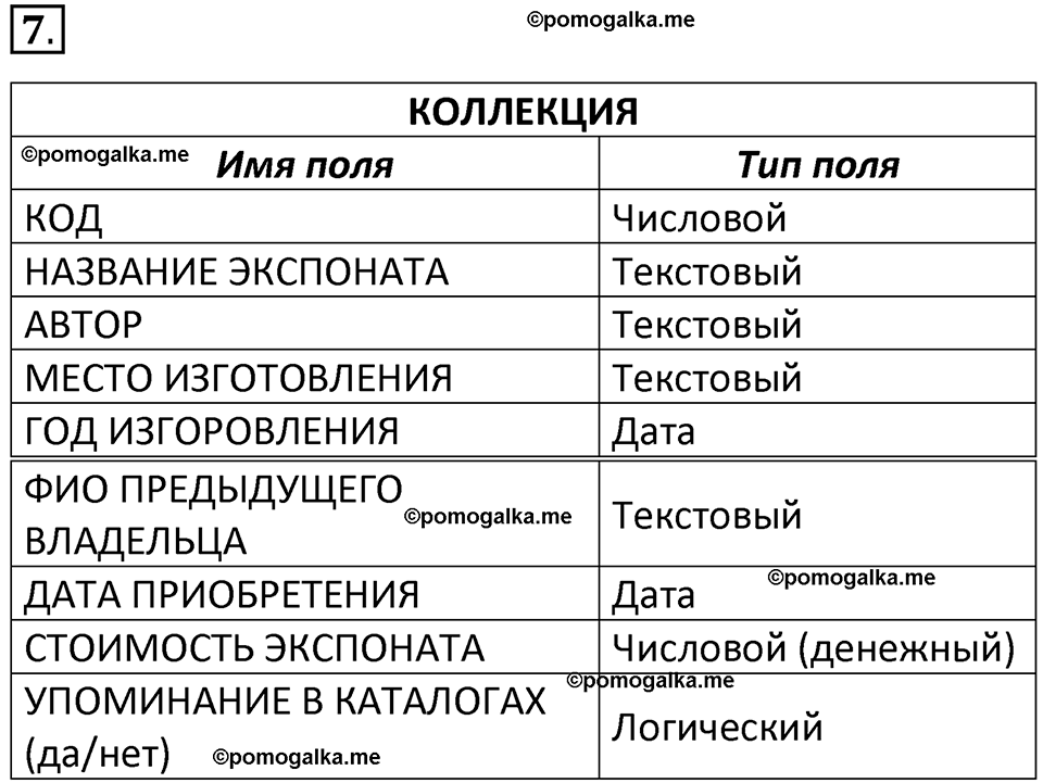 страница 140-144 параграф 2.5 номер 7 учебник по информатике 9 класс Босова 2023 год Просвещение