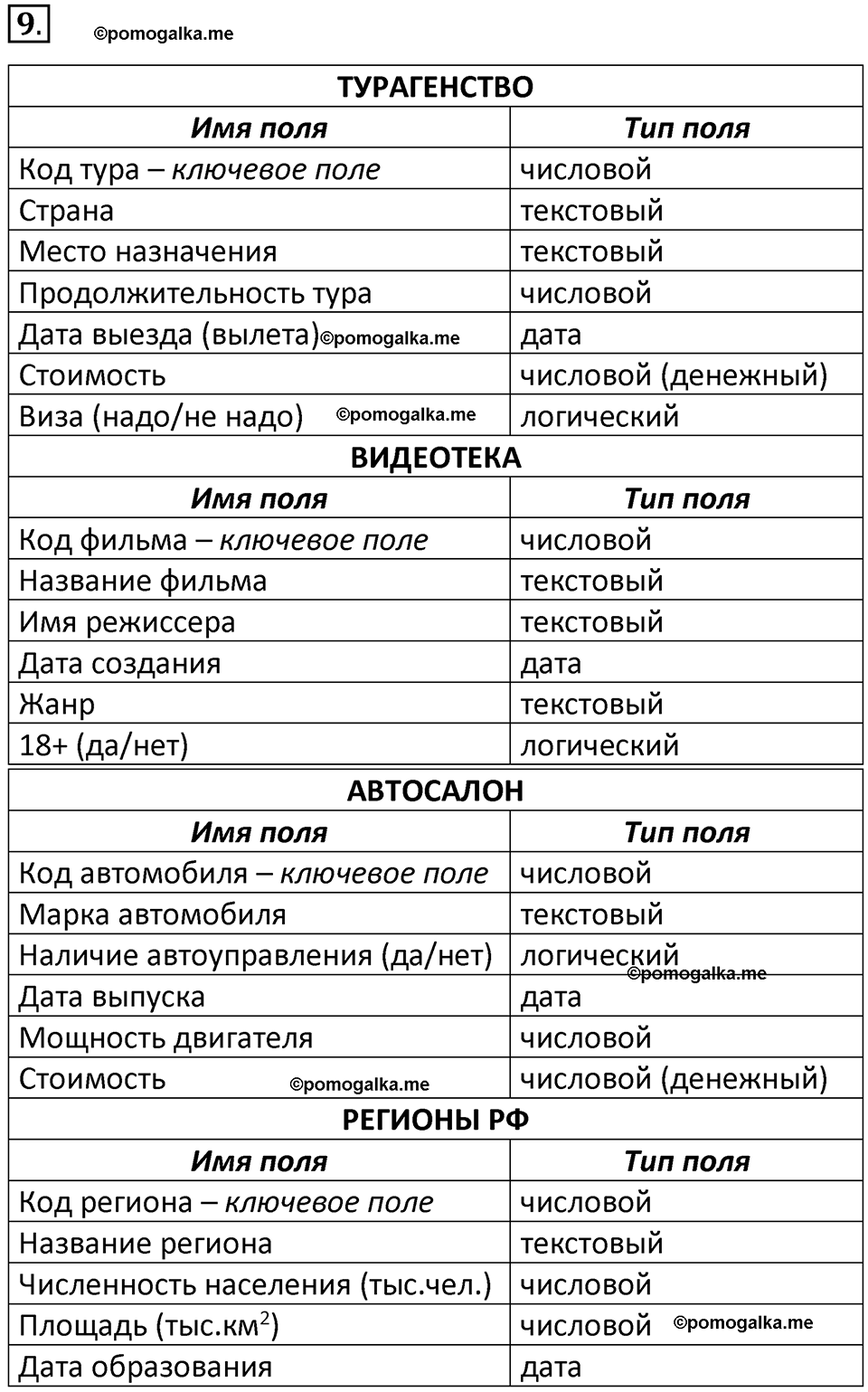 страница 140-144 параграф 2.5 номер 9 учебник по информатике 9 класс Босова 2023 год Просвещение