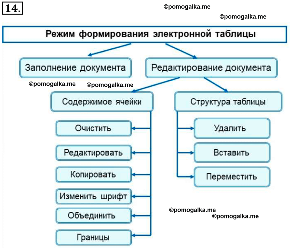 страница 160-161 параграф 3.1 номер 14 учебник по информатике 9 класс Босова 2023 год Просвещение