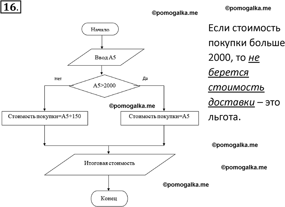страница 174-177 параграф 3.2 номер 16 учебник по информатике 9 класс Босова 2023 год Просвещение