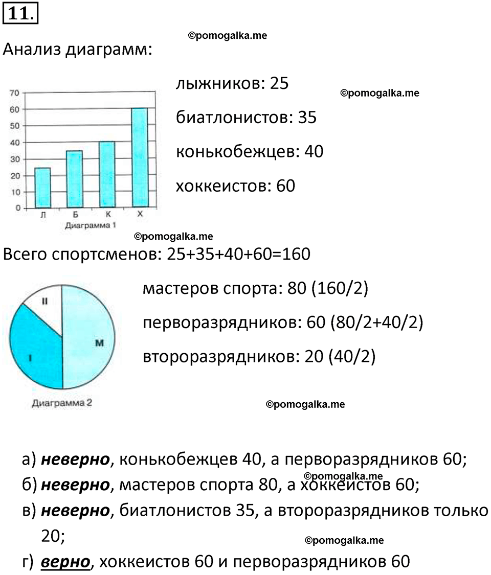 страница 191-193 параграф 3.3 номер 11 учебник по информатике 9 класс Босова 2023 год Просвещение