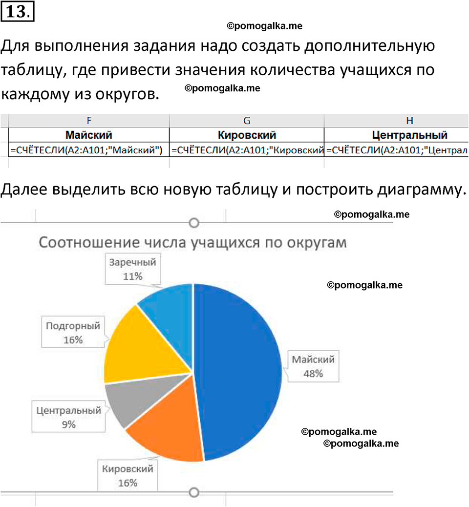 страница 194-199 практическая работа номер 13 учебник по информатике 9 класс Босова 2023 год Просвещение