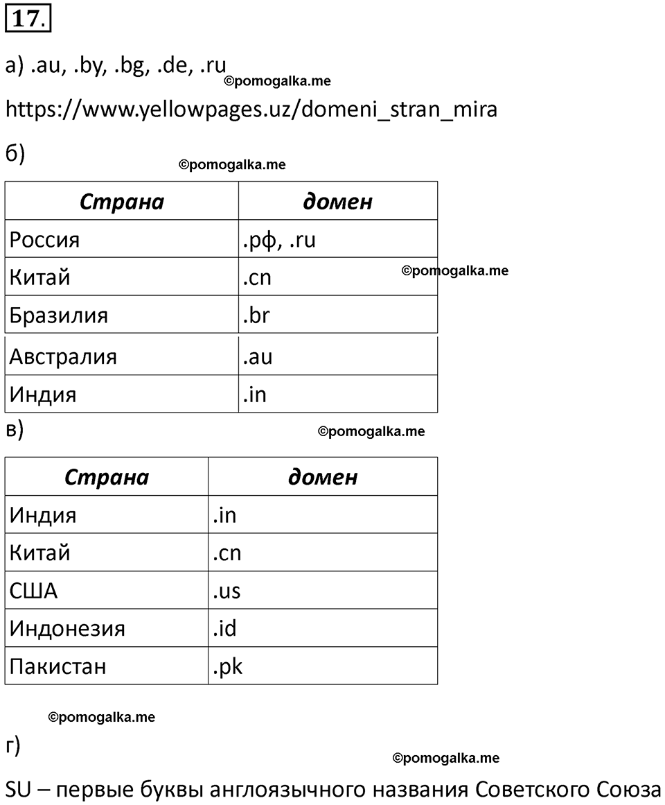 страница 217-219 параграф 4.1 номер 17 учебник по информатике 9 класс Босова 2023 год Просвещение
