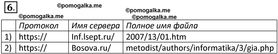 страница 234-236 параграф 4.2 номер 6 учебник по информатике 9 класс Босова 2023 год Просвещение