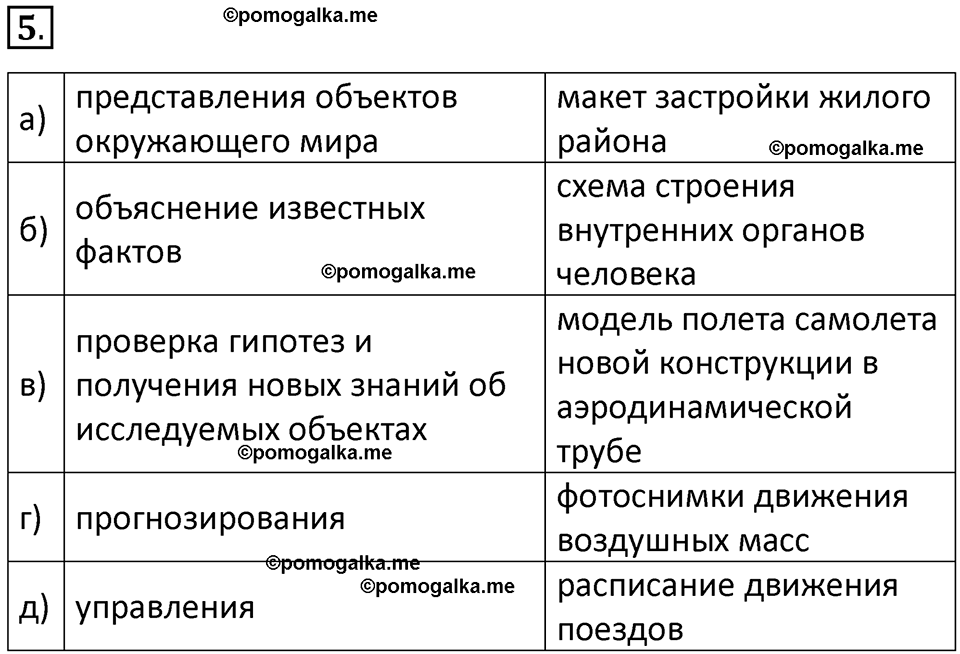 страница 90-92 параграф 2.1 номер 5 учебник по информатике 9 класс Босова 2023 год Просвещение