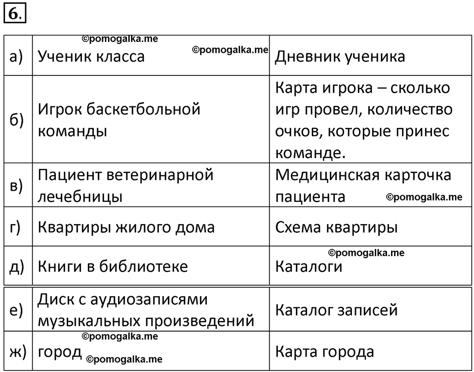 страница 90-92 параграф 2.1 номер 6 учебник по информатике 9 класс Босова 2023 год Просвещение