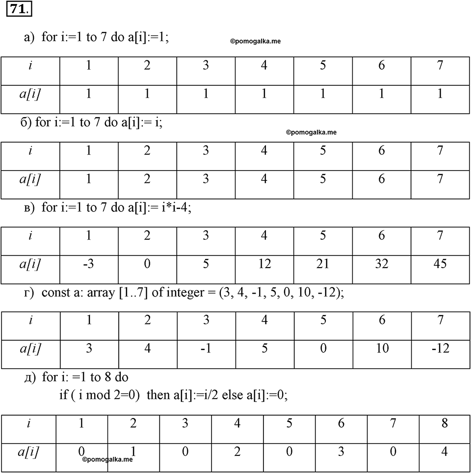 задача №71 рабочая тетрадь по информатике 9 класс Босова